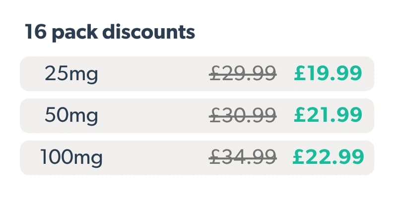 Sildenafil 16 pack discounts