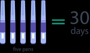 Five saxenda pens last 30 days when on maintenance dose