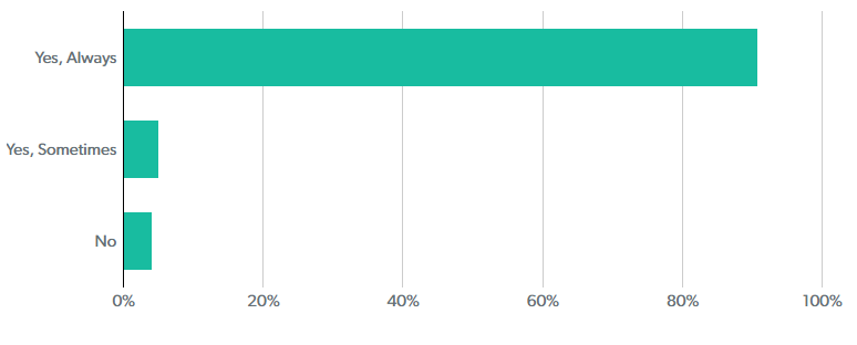 Patient survey 2019 results graph