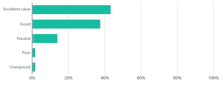 patient survey results 2019