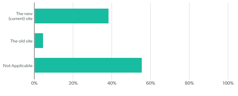 Patient survey 2020 results graph