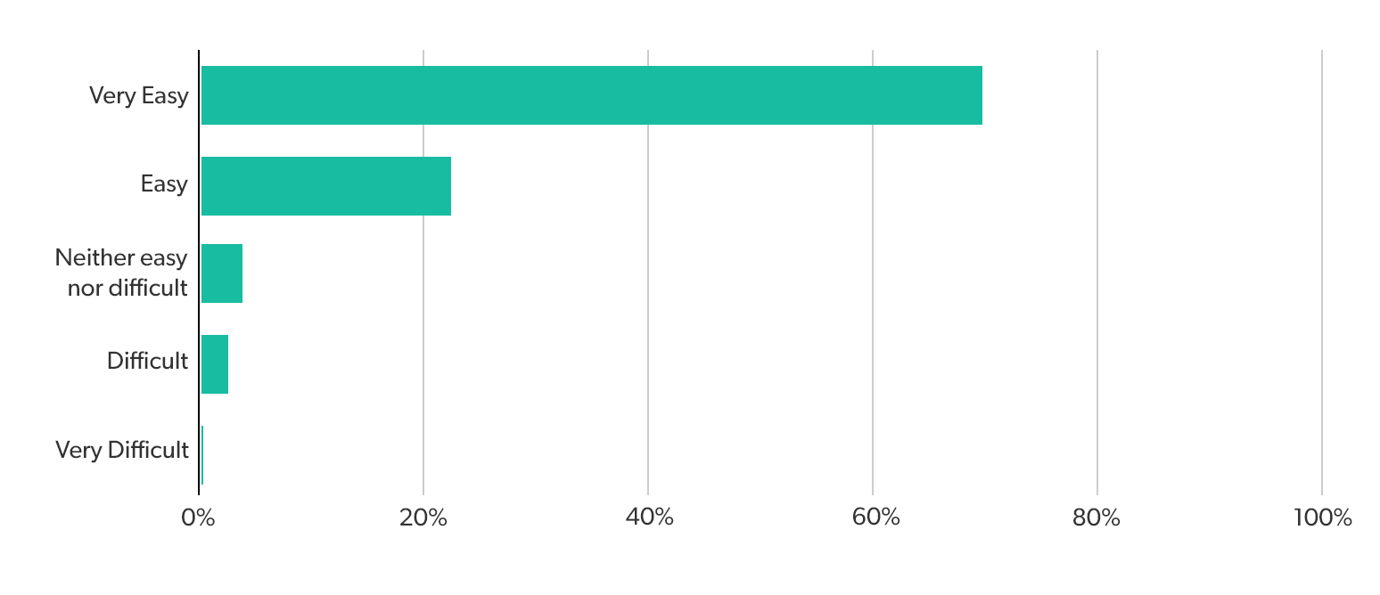 Results for 'Results graph'