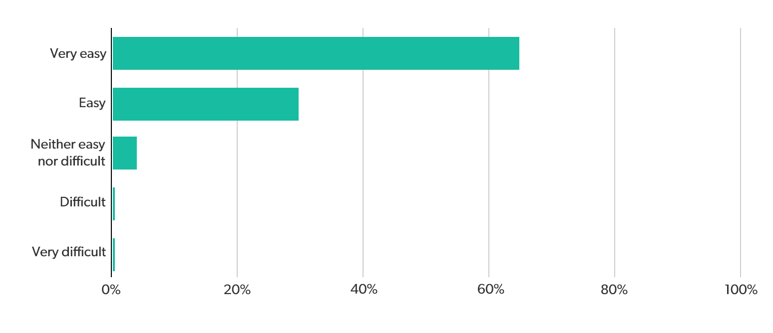 Results for 'Results graph'