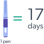 One saxenda pens last 17 days when you start using saxenda