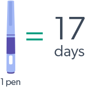 One nevolat pens last 17 days when you start using saxenda
