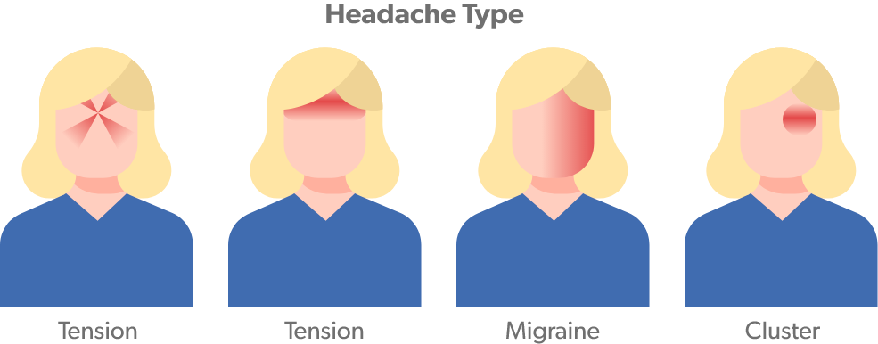 Headaches types