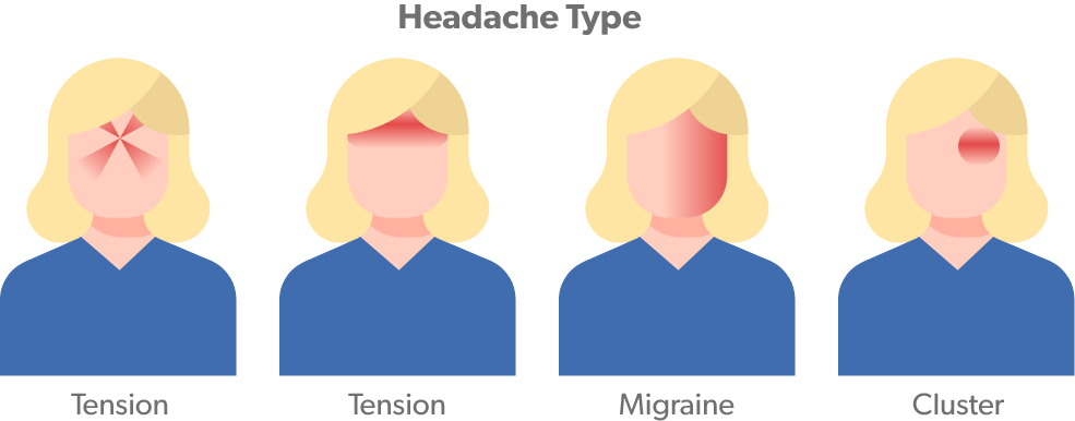 Headaches types
