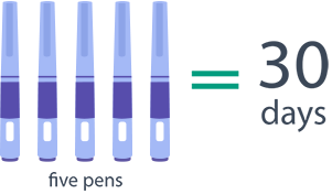 Five saxenda pens last 30 days when on maintenance dose