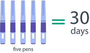 Five saxenda pens last 30 days when on maintenance dose