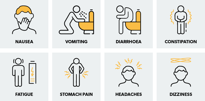 Wegovy side effects