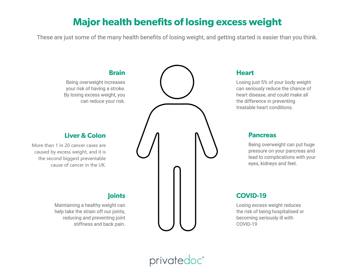 Six benefits of losing excess weight loss infographic